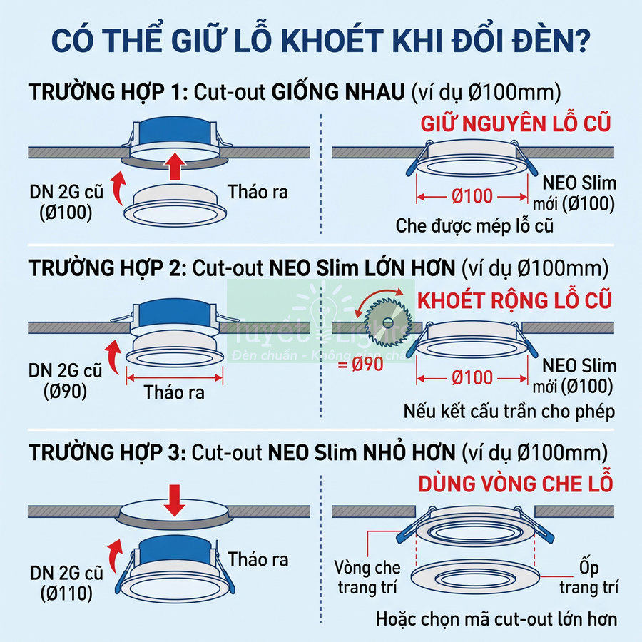 Hướng dẫn thay đèn âm trần NEO Slim với các kích thước lỗ khoét khác nhau và cách giữ nguyên hoặc điều chỉnh lỗ cũ