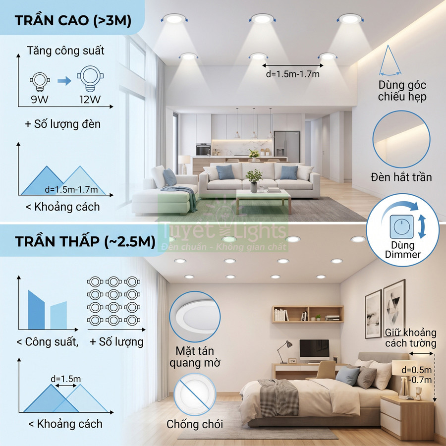 Hướng dẫn bố trí đèn âm trần Tuyết Lights cho trần cao và trần thấp trong phòng khách và phòng ngủ