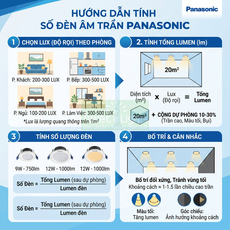 Hướng dẫn tính số lượng đèn âm trần Panasonic theo lux, lumen và diện tích phòng