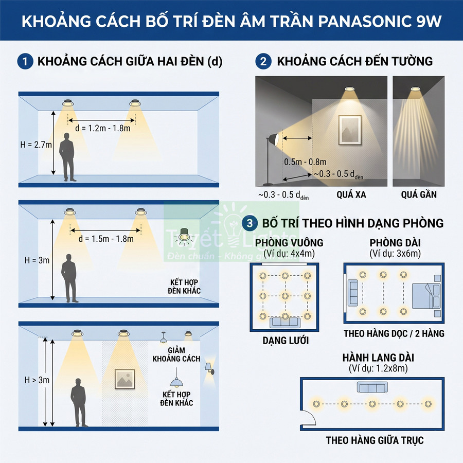 Hướng dẫn bố trí khoảng cách lắp đèn âm trần Panasonic 9W cho phòng vuông, phòng dài và hành lang