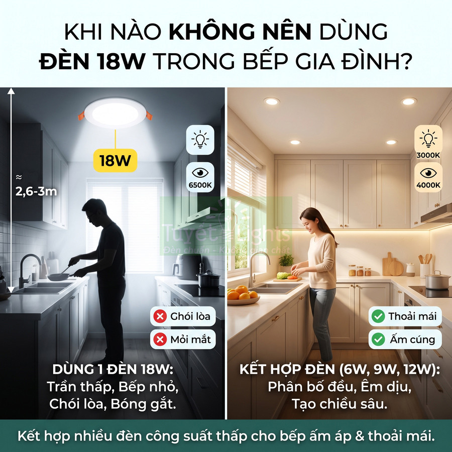 So sánh chiếu sáng bếp với một đèn âm trần 18W và nhiều đèn công suất thấp cho ánh sáng ấm áp, dễ chịu