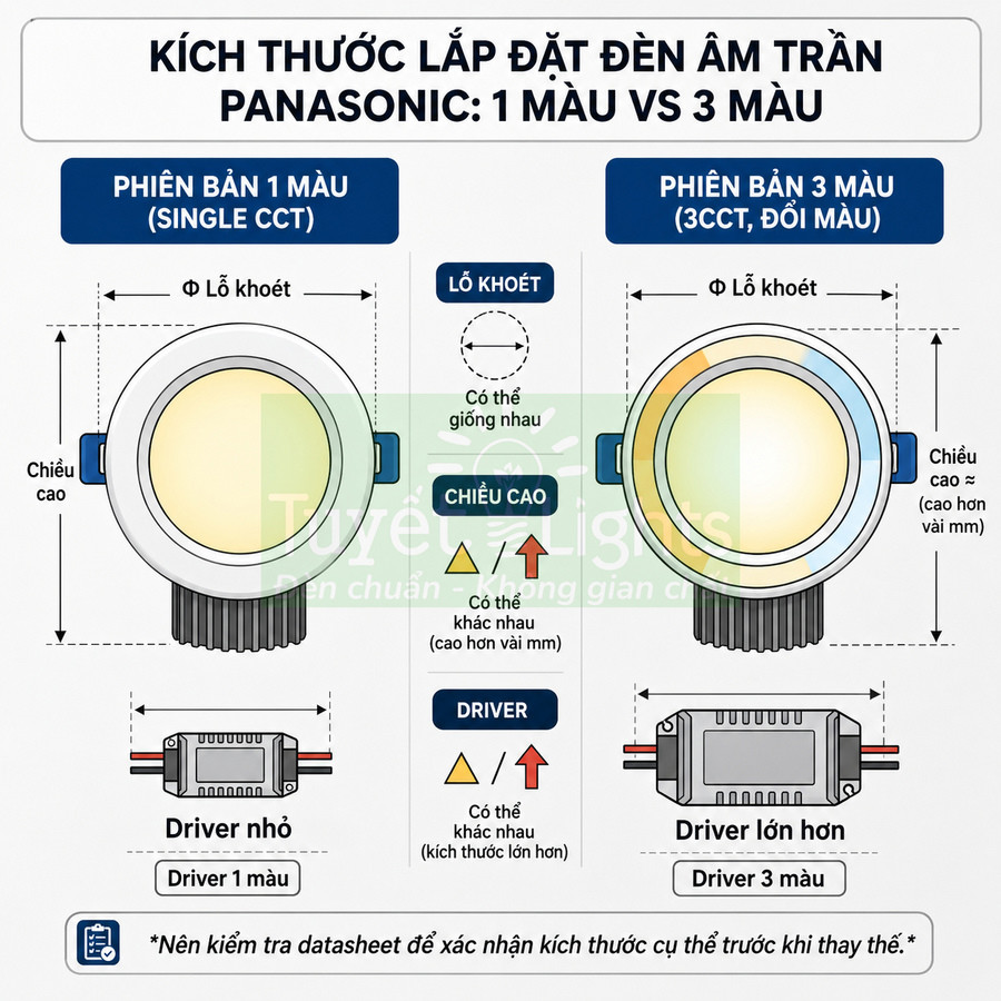 So sánh kích thước đèn âm trần Panasonic 1 màu và 3 màu cùng driver đi kèm