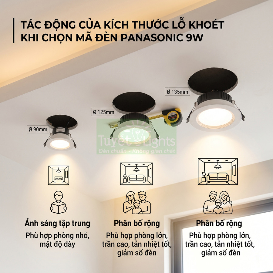 Đèn âm trần Panasonic 9W với các kích thước lỗ khoét khác nhau và gợi ý ứng dụng cho từng loại
