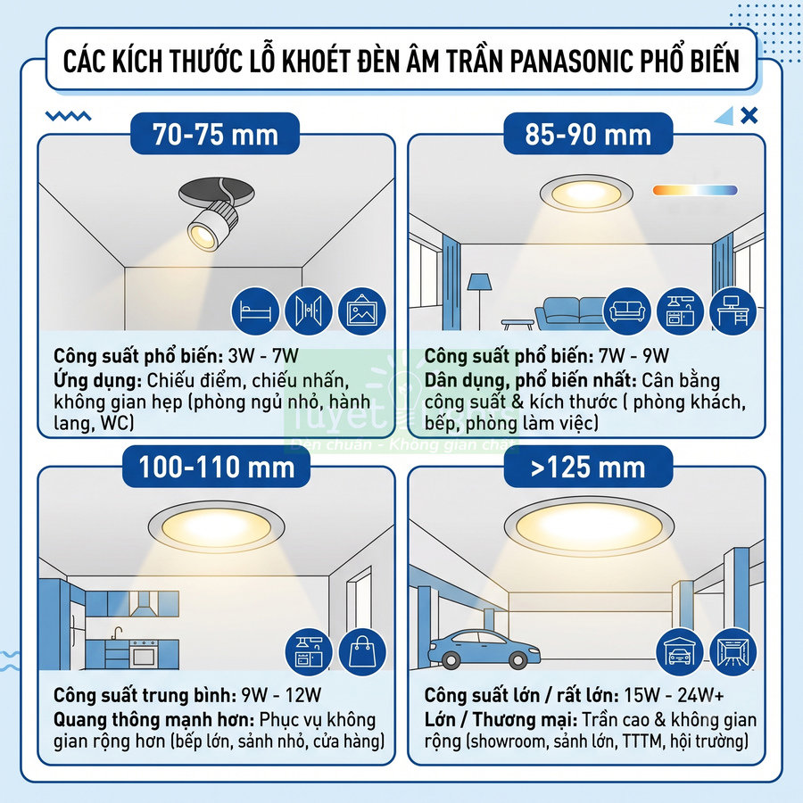Bảng kích thước lỗ khoét và công suất đèn âm trần Panasonic cho các không gian nhà ở và thương mại