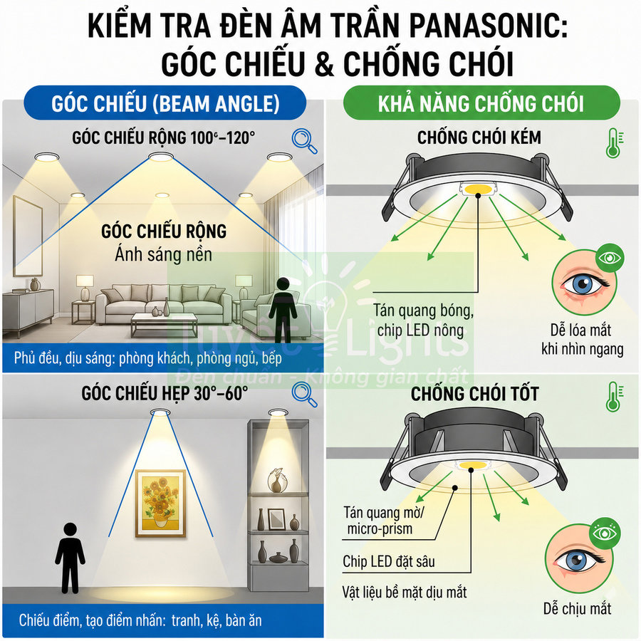 Hướng dẫn kiểm tra đèn âm trần Panasonic về góc chiếu và khả năng chống chói trong phòng khách và phòng ngủ