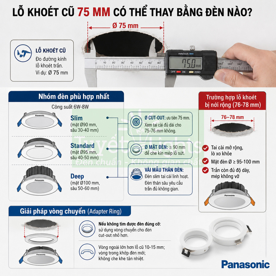 Hướng dẫn chọn đèn LED âm trần Panasonic cho lỗ khoét trần 75mm và giải pháp vòng chuyển đổi