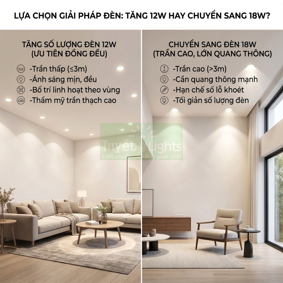 So sánh bố trí đèn âm trần 12W và 18W trong phòng khách hiện đại của Tuyết Lights
