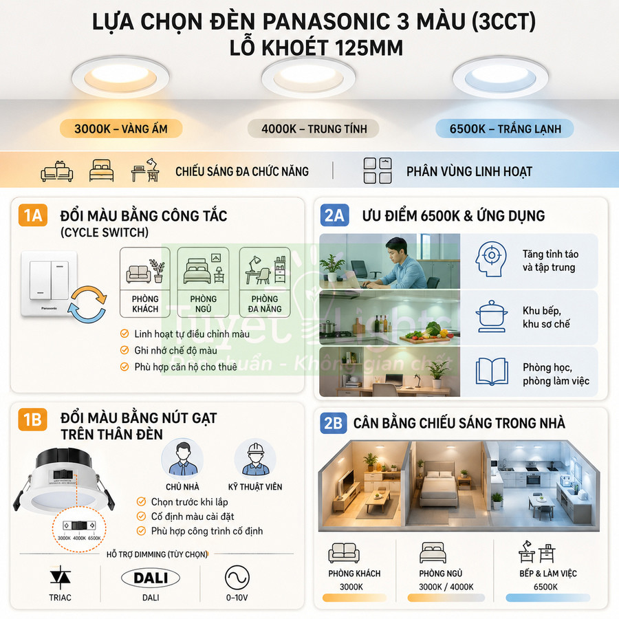 Đèn âm trần Panasonic 3 màu 3000K 4000K 6500K đổi màu bằng công tắc hoặc nút gạt cho phòng khách ngủ bếp