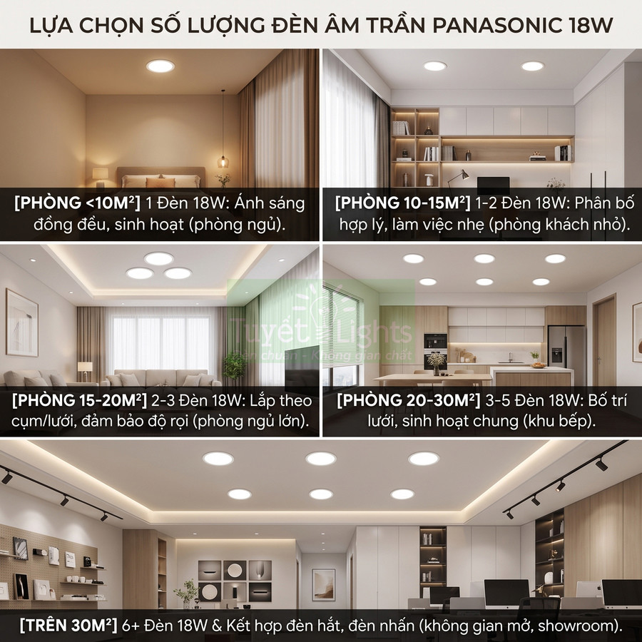 Hướng dẫn chọn số lượng đèn âm trần Panasonic 18W cho các diện tích phòng ngủ, khách, bếp và showroom