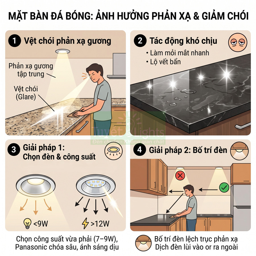 Mặt bàn bếp đá bóng với đèn âm trần Panasonic, minh họa cách chọn công suất và bố trí đèn giảm chói