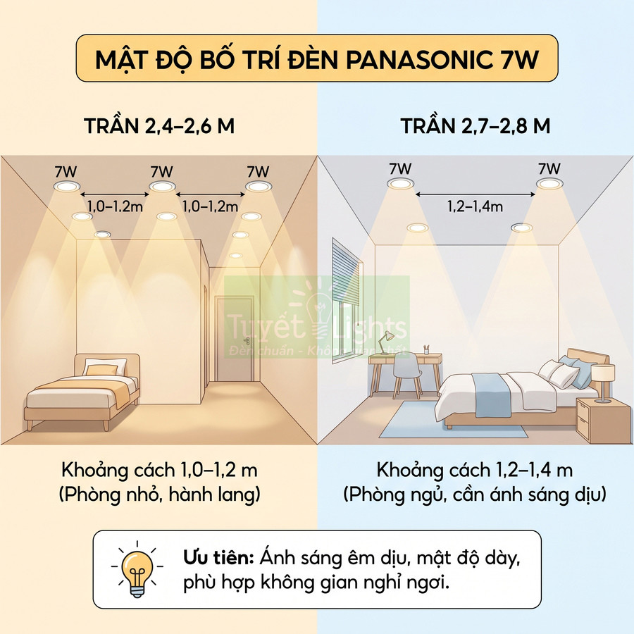 Hướng dẫn bố trí đèn âm trần Panasonic 7W cho phòng ngủ và hành lang với khoảng cách lắp đặt phù hợp