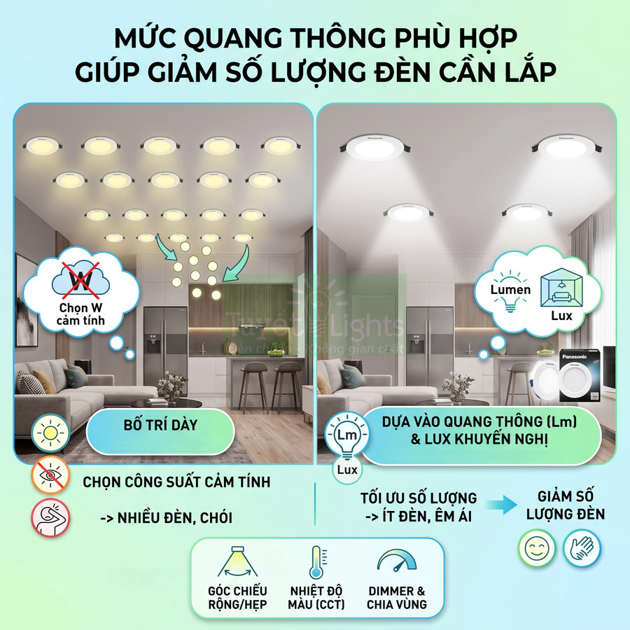 So sánh bố trí đèn LED âm trần trong phòng khách, tối ưu số lượng đèn theo quang thông lumen và lux khuyến nghị