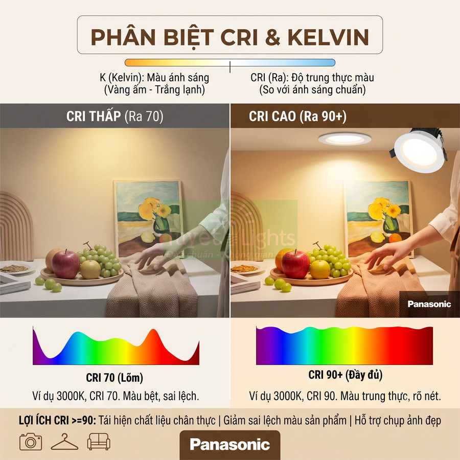Đèn LED âm trần Panasonic CRI cao so sánh độ trung thực màu sắc trái cây và vật dụng trên bàn