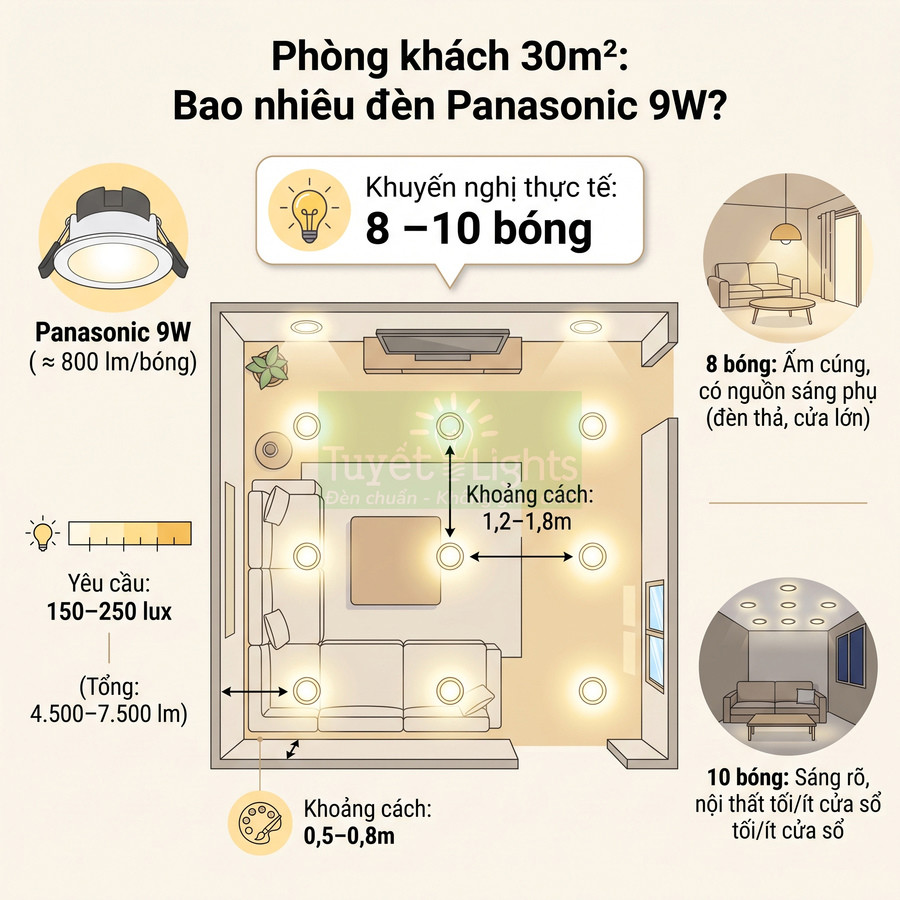Sơ đồ bố trí 8 đến 10 đèn âm trần Panasonic 9W cho phòng khách 30m2