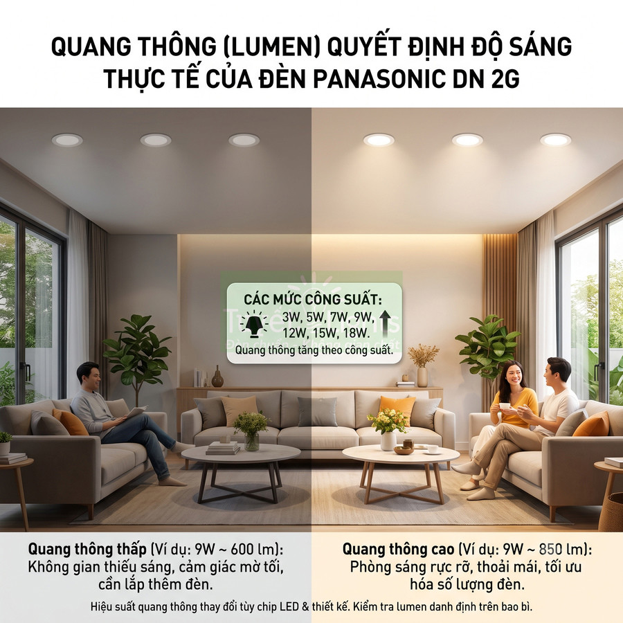 So sánh độ sáng phòng khách dùng đèn LED âm trần Panasonic DN 2G quang thông thấp và quang thông cao