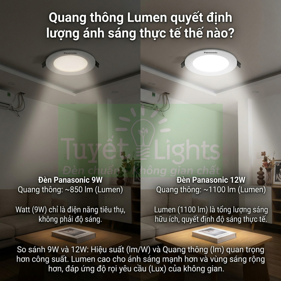 So sánh độ sáng đèn trần Panasonic 9W và 12W trong phòng khách, minh họa khác biệt quang thông Lumen