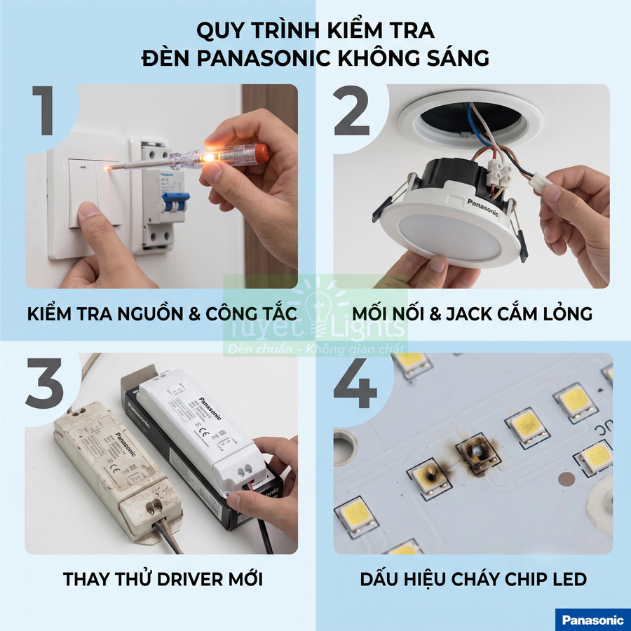 Quy trình kiểm tra và sửa đèn LED âm trần Panasonic không sáng, gồm kiểm tra công tắc, jack cắm, driver và chip LED