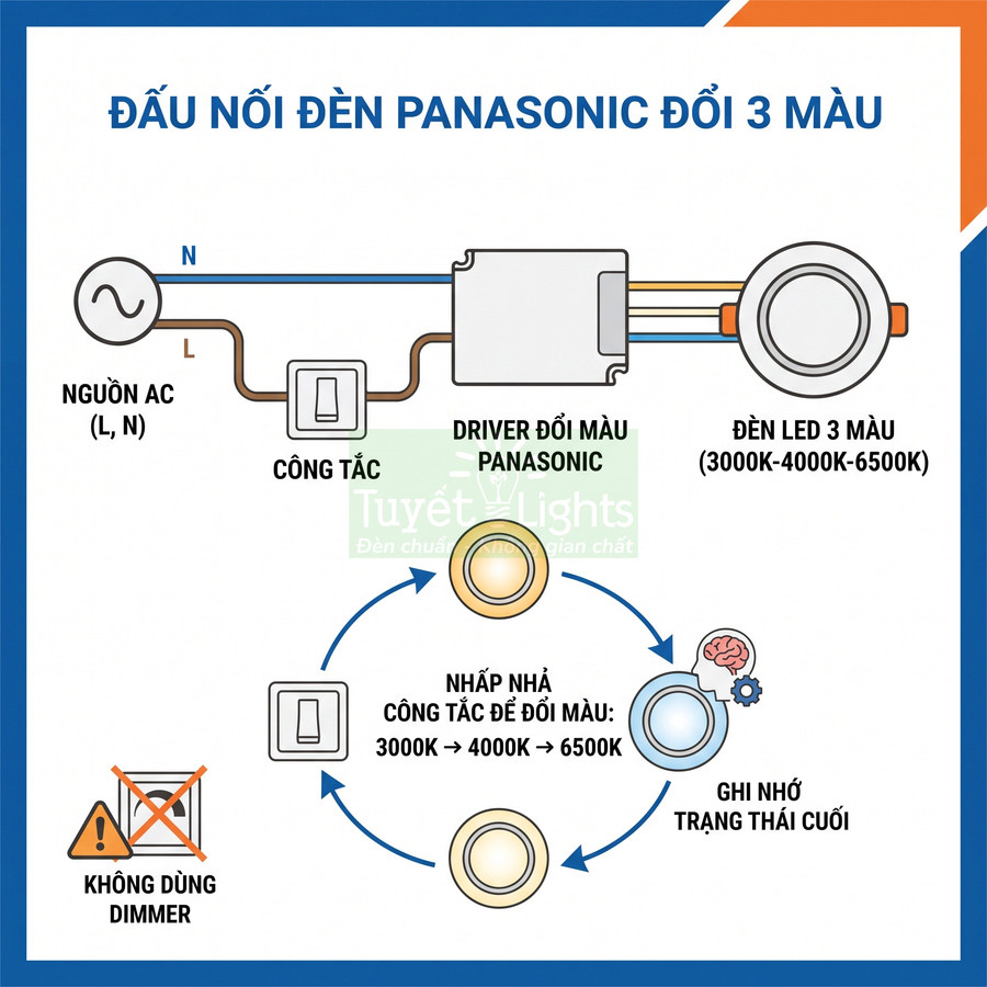 Sơ đồ đấu nối và cách đổi 3 màu cho đèn LED Panasonic 3000K 4000K 6500K bằng công tắc thường