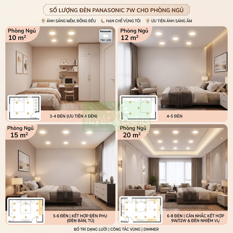 Hướng dẫn bố trí số lượng đèn LED Panasonic 7W cho các phòng ngủ diện tích 10 đến 20 mét vuông