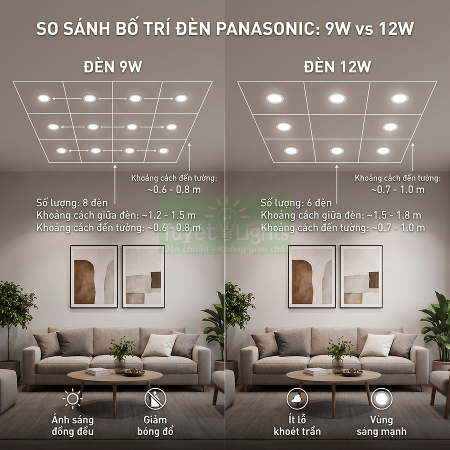 So sánh bố trí đèn âm trần Panasonic 9W và 12W trong phòng khách hiện đại với sofa và tranh treo tường