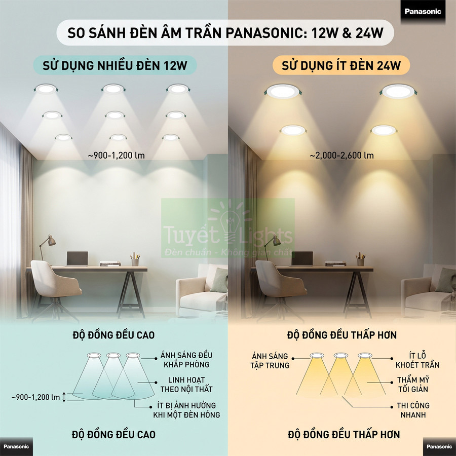 So sánh đèn âm trần Panasonic 12W và 24W trong phòng làm việc, minh họa độ sáng và độ đồng đều ánh sáng