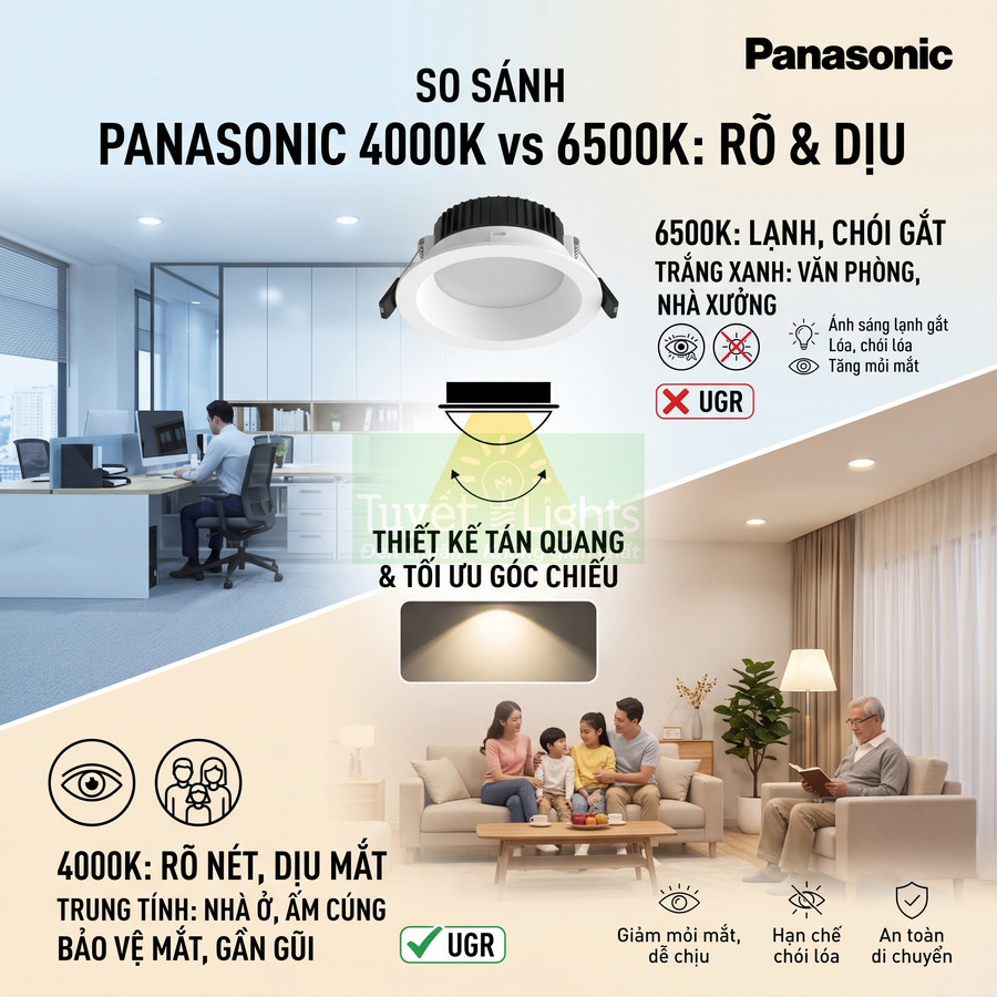 So sánh đèn LED âm trần Panasonic 4000K và 6500K cho văn phòng và phòng khách, nhấn mạnh ánh sáng dịu mắt