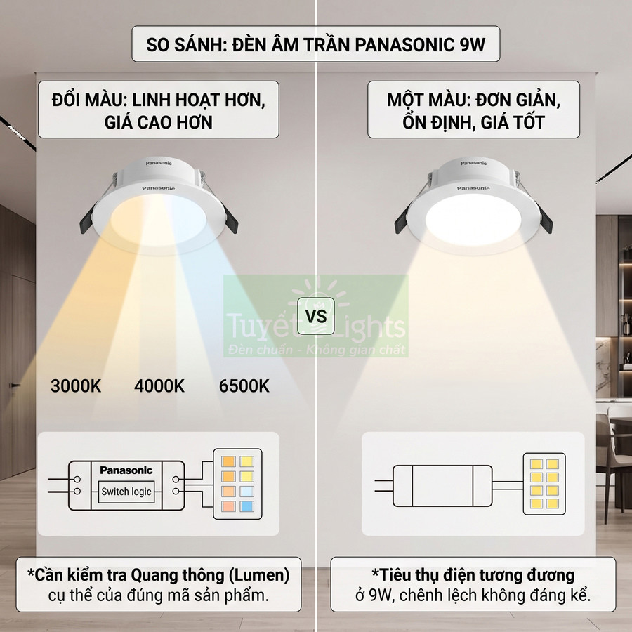 So sánh đèn âm trần Panasonic 9W đổi màu 3000K 4000K 6500K và đèn âm trần Panasonic 9W một màu