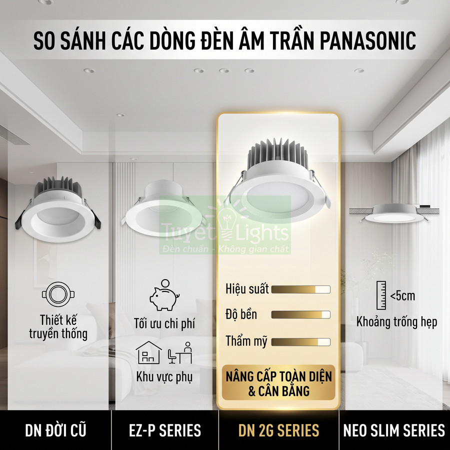 So sánh các dòng đèn âm trần Panasonic DN đời cũ, EZ‑P, DN 2G và Neo Slim trong không gian nội thất