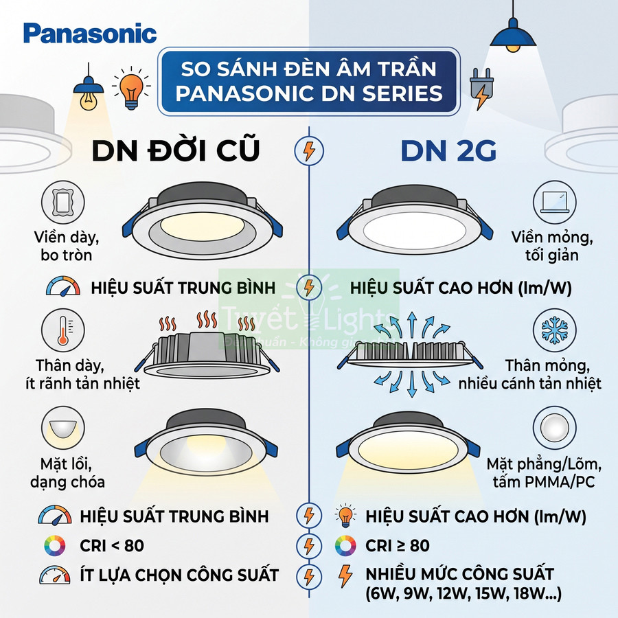 So sánh đèn âm trần Panasonic DN đời cũ và DN 2G về thiết kế, hiệu suất và công suất chiếu sáng