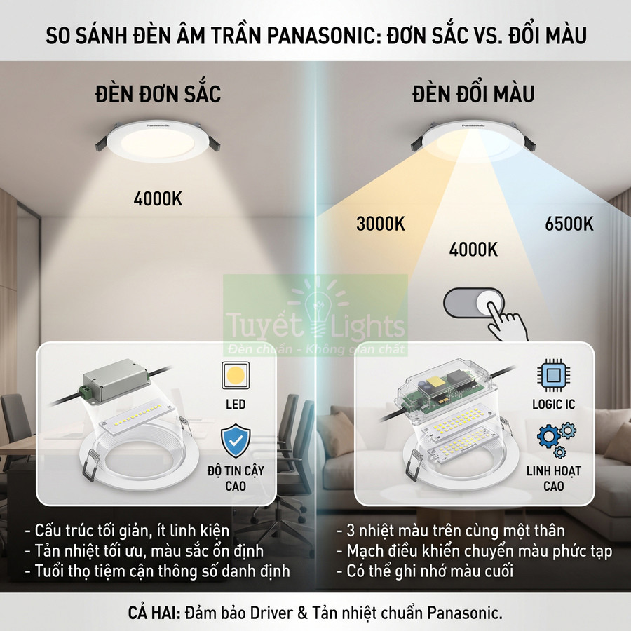 So sánh đèn âm trần Panasonic đơn sắc 4000K và đèn đổi màu 3000K 4000K 6500K cho nội thất phòng làm việc