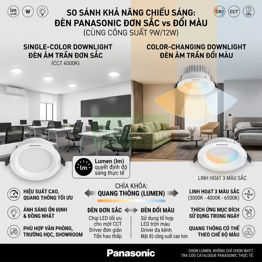 Đèn âm trần Panasonic đơn sắc và đổi màu 3 chế độ lắp trong phòng làm việc và phòng khách