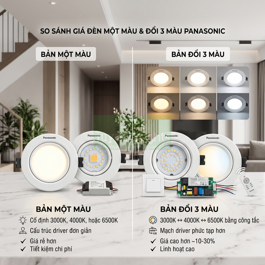 Đèn âm trần Panasonic bản một màu và bản đổi 3 màu đặt trên bàn trong không gian phòng khách