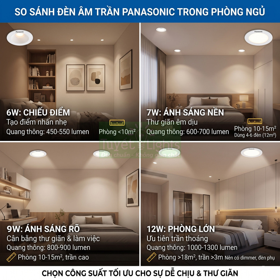 So sánh các mức công suất đèn âm trần Panasonic cho phòng ngủ với ví dụ bố trí ánh sáng
