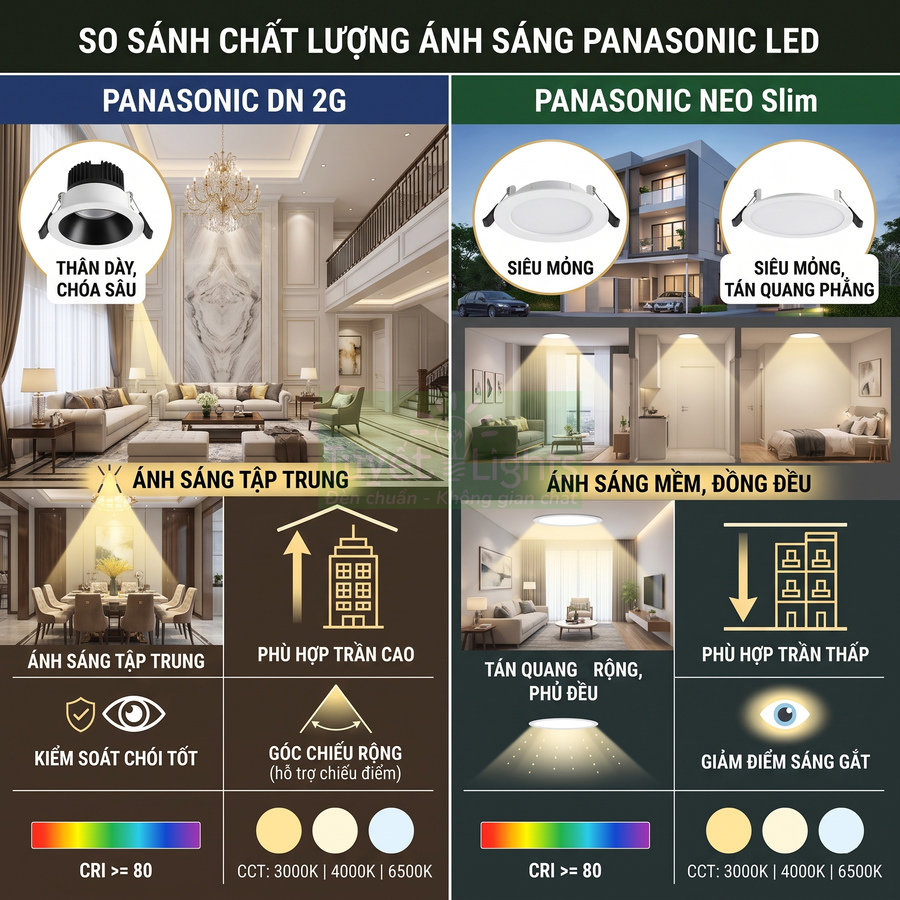 So sánh đèn LED âm trần Panasonic DN 2G và Panasonic NEO Slim với ánh sáng tập trung và ánh sáng mềm đều