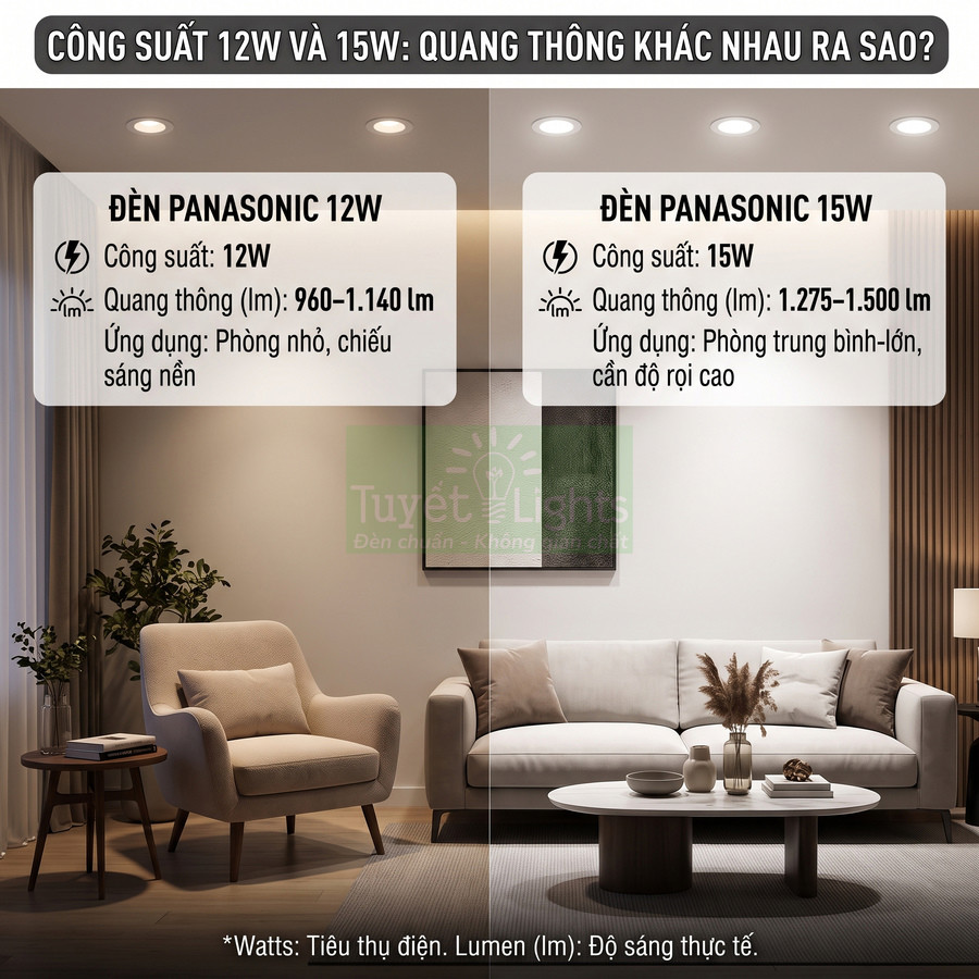 So sánh đèn LED Panasonic 12W và 15W về quang thông và ứng dụng chiếu sáng phòng khách