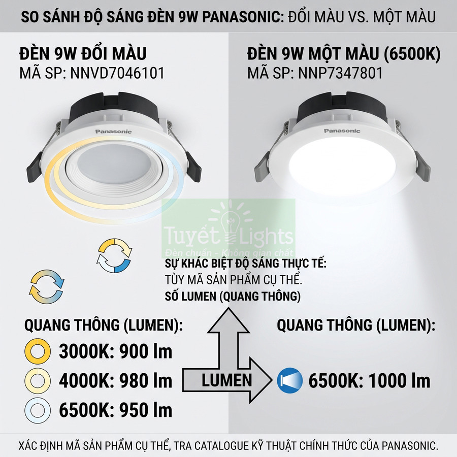 So sánh độ sáng đèn LED âm trần Panasonic 9W đổi màu và 9W một màu 6500K