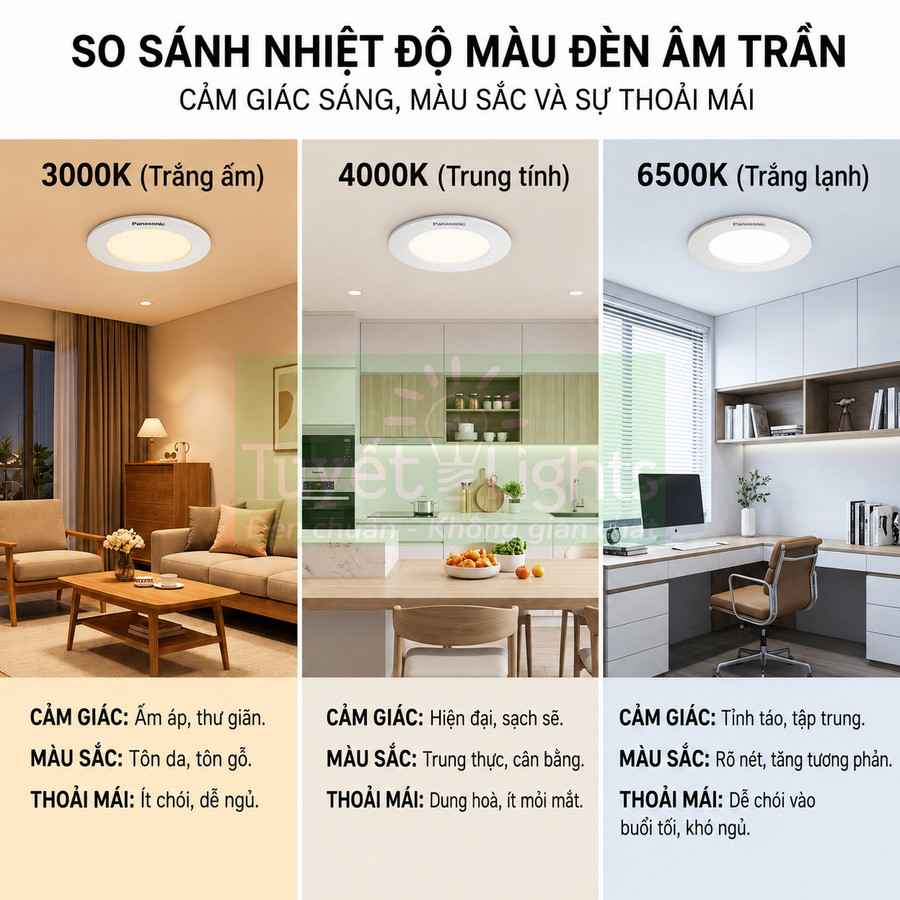 So sánh đèn âm trần Panasonic 3000K 4000K 6500K trong phòng khách bếp và phòng làm việc