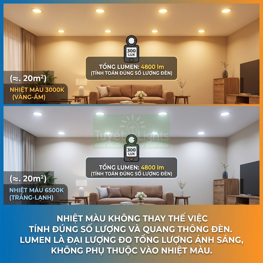 So sánh phòng khách dùng đèn LED âm trần 3000K vàng ấm và 6500K trắng lạnh cùng độ sáng 4800 lumen