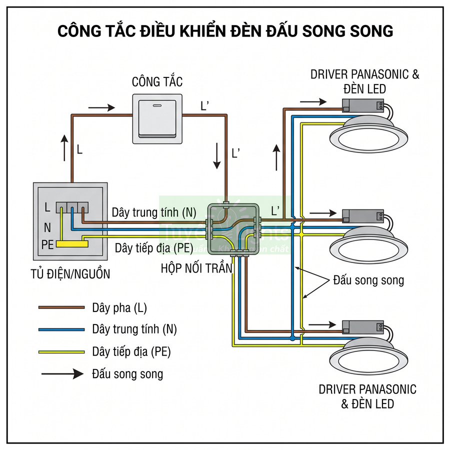 Sơ đồ đấu nối công tắc điều khiển hai đèn LED âm trần Panasonic song song trong mạch điện gia đình