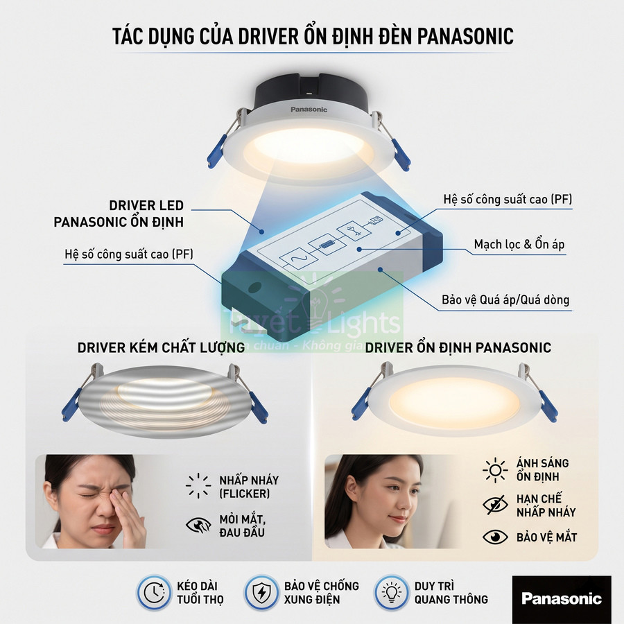 Đèn LED âm trần Panasonic với driver ổn định, ánh sáng êm dịu bảo vệ mắt và kéo dài tuổi thọ đèn