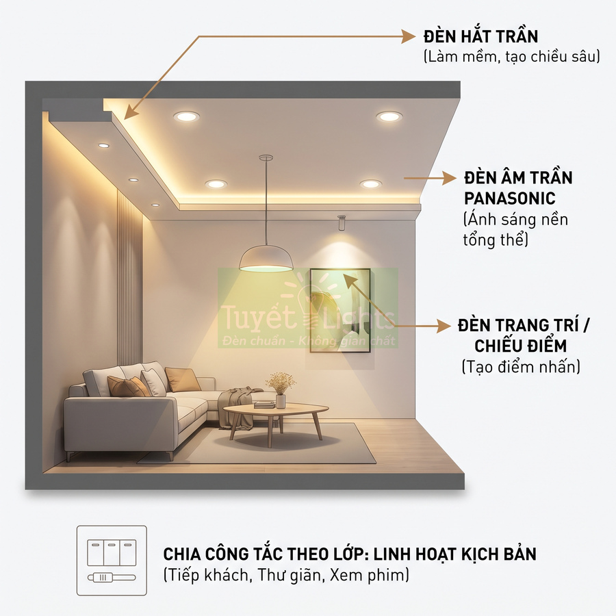 Phòng khách hiện đại với đèn âm trần Panasonic, đèn hắt trần và đèn trang trí chiếu điểm tạo không gian ấm cúng