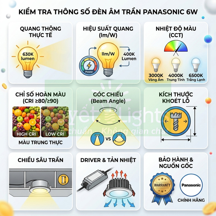 Thông số và ưu điểm đèn âm trần Panasonic 6W: quang thông, CRI, góc chiếu, kích thước khoét lỗ, driver và bảo hành