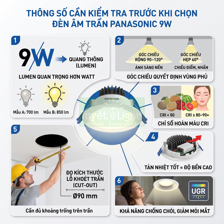 Thông số cần kiểm tra khi chọn đèn âm trần Panasonic 9W, hướng dẫn chọn lumen, góc chiếu, CRI và kích thước lỗ khoét trần