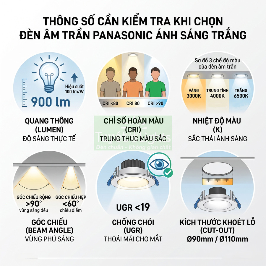Thông số cần kiểm tra khi chọn đèn âm trần Panasonic ánh sáng trắng, quang thông, CRI, nhiệt độ màu, UGR, kích thước