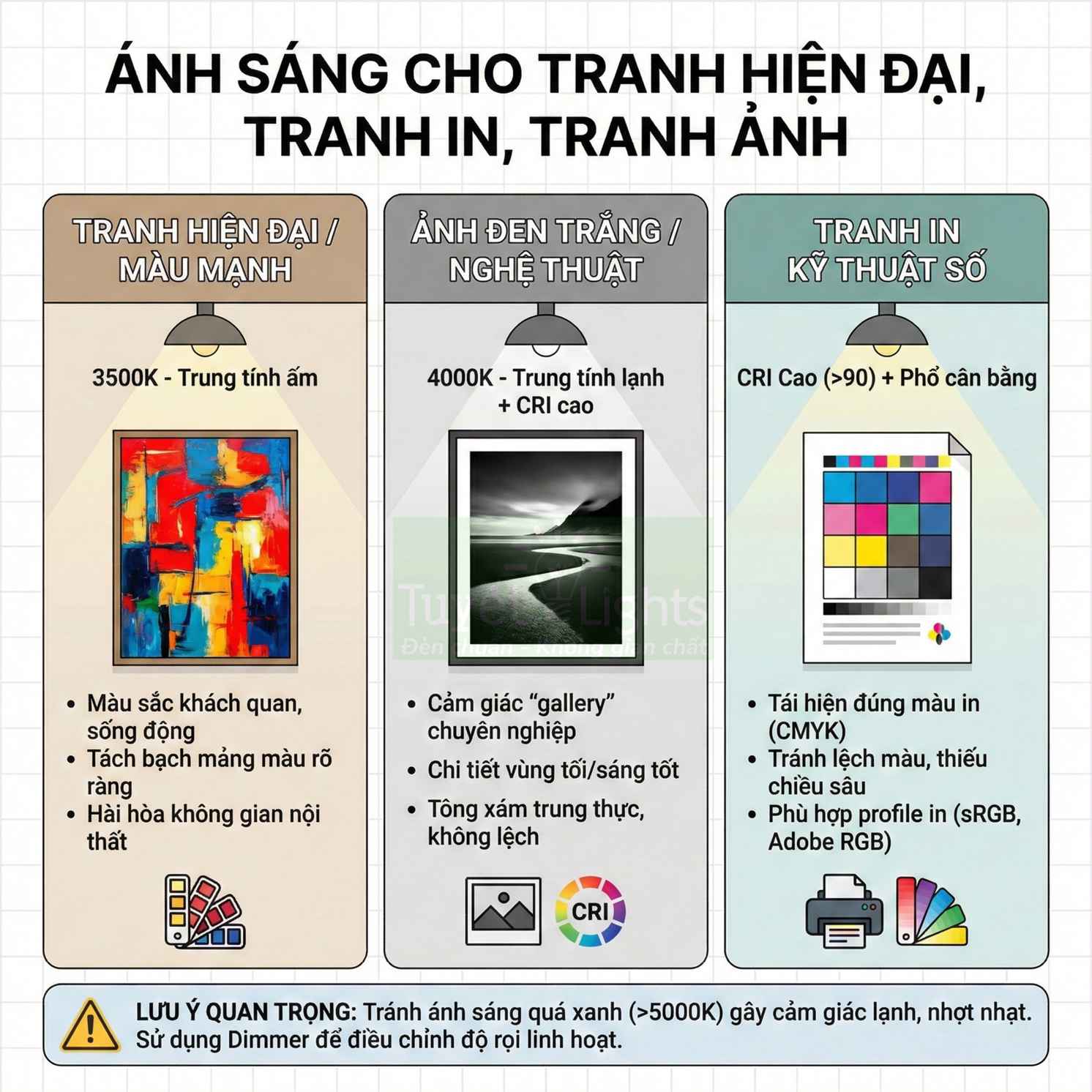Hướng dẫn chọn nhiệt độ màu và CRI đèn chiếu sáng cho tranh hiện đại, tranh in và tranh ảnh nghệ thuật