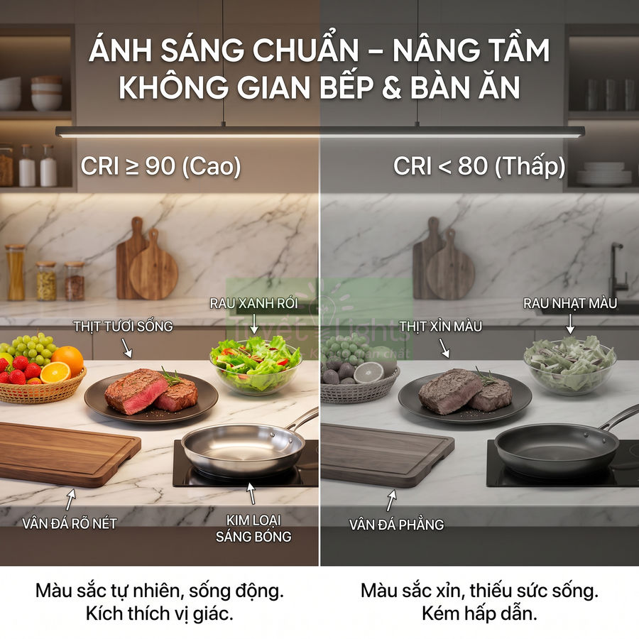 So sánh ánh sáng CRI cao và thấp trong không gian bếp với thực phẩm và dụng cụ nấu ăn trên bàn