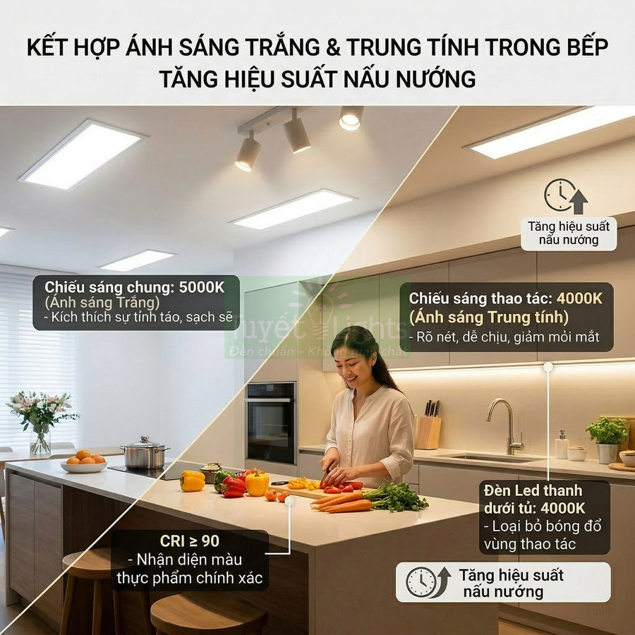 Đèn led chiếu sáng trắng và trung tính trong bếp hiện đại, giúp tăng hiệu suất nấu nướng và nhận diện màu thực phẩm chính xác