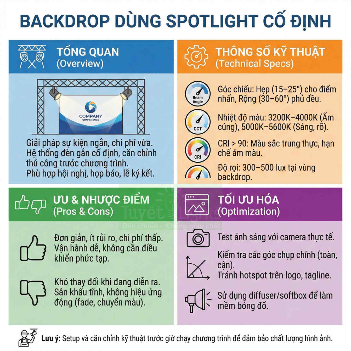 Backdrop dùng spotlight cố định cho sân khấu sự kiện với thông số kỹ thuật, ưu nhược điểm và cách tối ưu ánh sáng