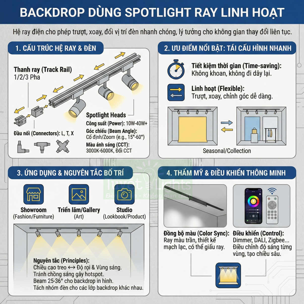 Backdrop dùng đèn spotlight ray linh hoạt cho showroom, gallery, studio, điều khiển thông minh và bố trí chiếu sáng linh hoạt