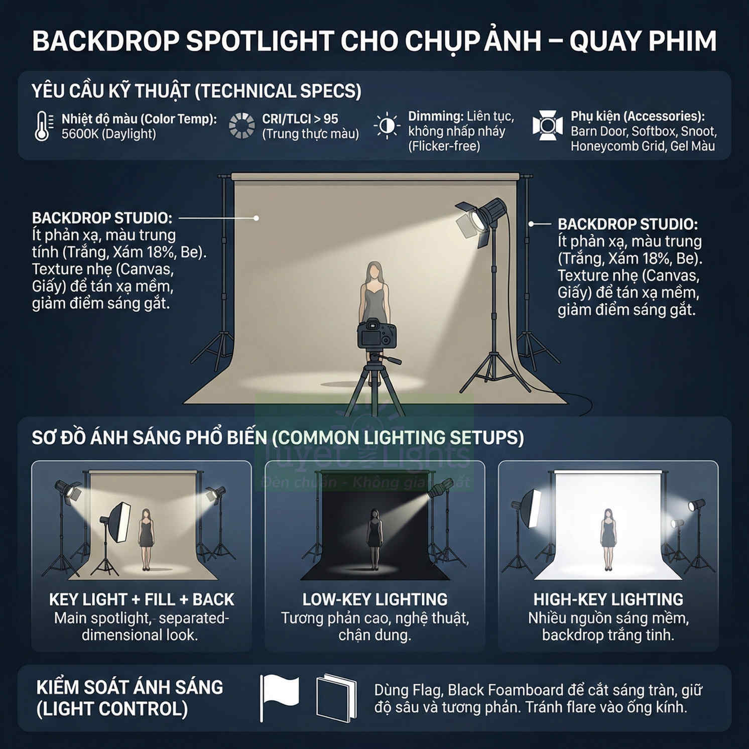 Backdrop spotlight studio setup với phông nền, đèn chiếu và máy ảnh dùng chụp ảnh quay phim chuyên nghiệp